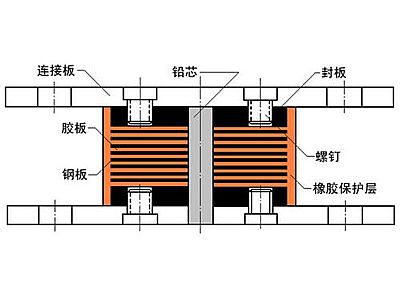 甘谷县抗震支座施工-普通板式橡胶支座厂家
